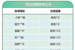 卢谈威少：他所做的牺牲让我们走到了今天 你不能要求他更多了